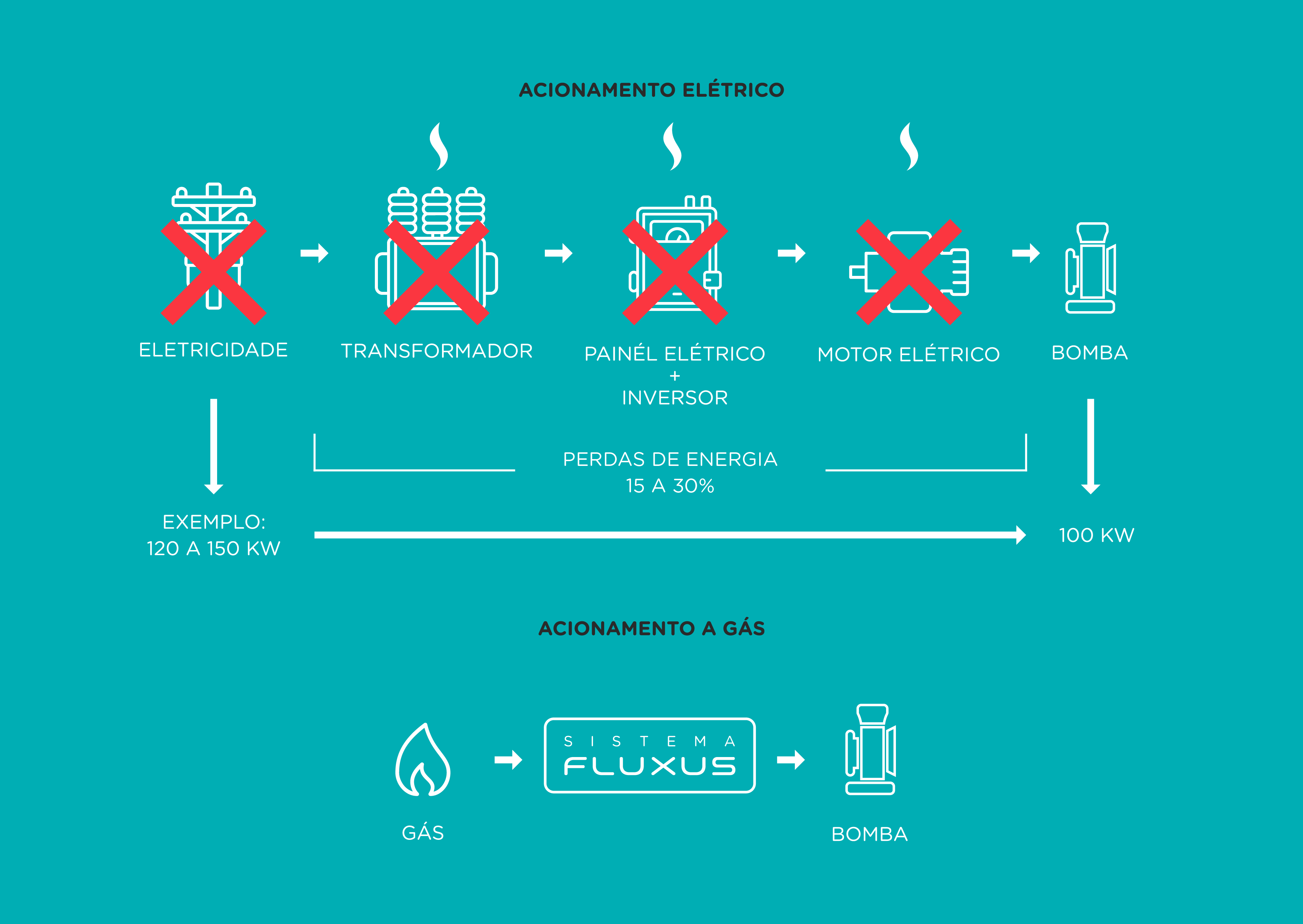 logo do Sistema Fluxus